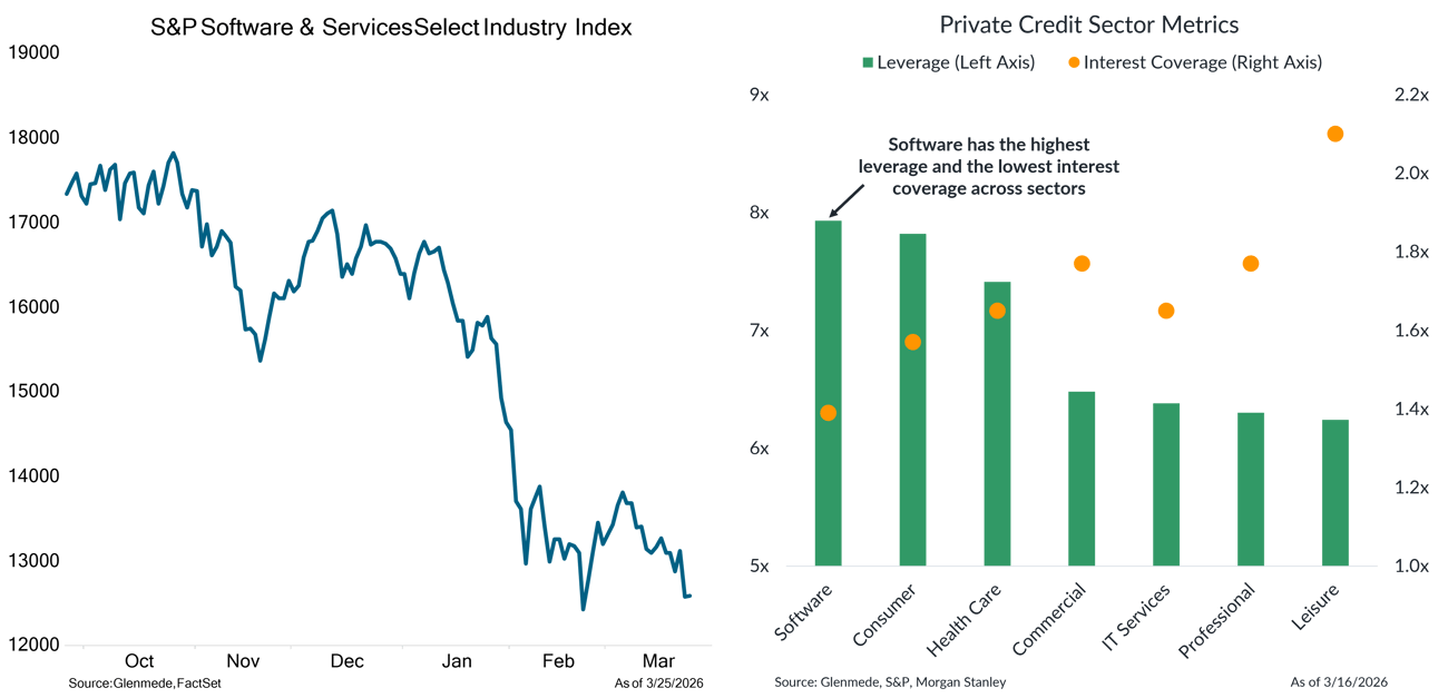 IS Brief 2026-03-30 Chart 5