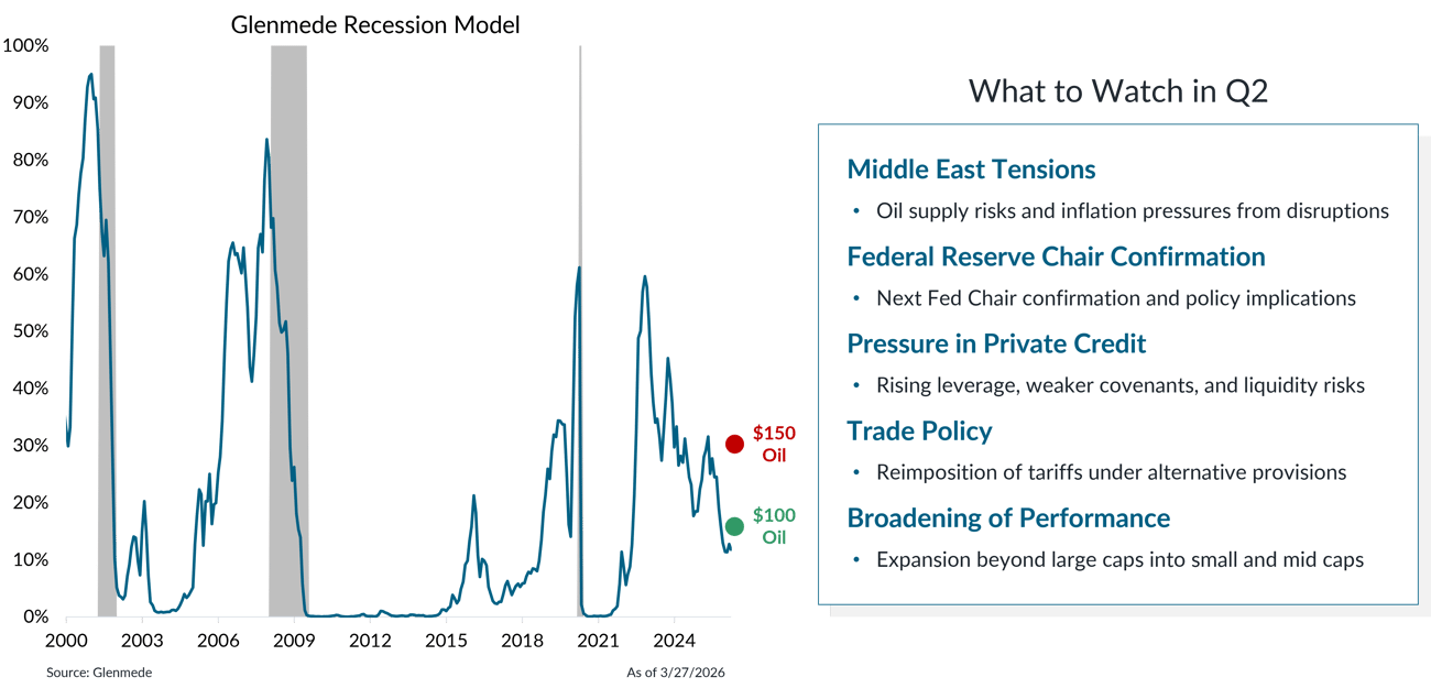 IS Brief 2026-03-30 Chart 6