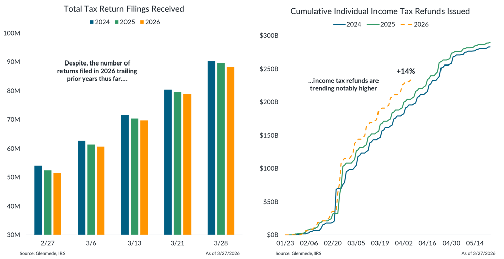 IS Brief 2026-04-13 Chart 2
