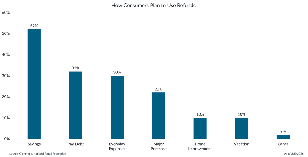 IS Brief 2026-04-13 Chart 3