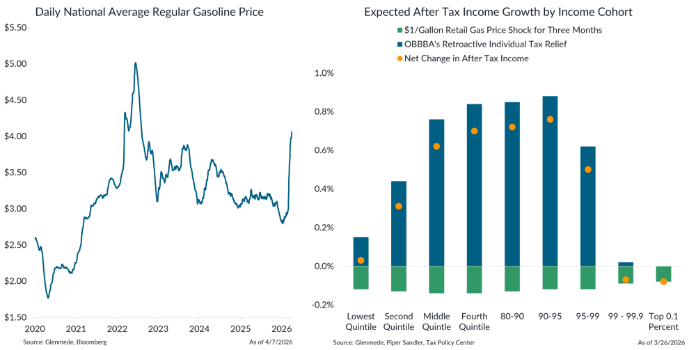 IS Brief 2026-04-13 Chart 4