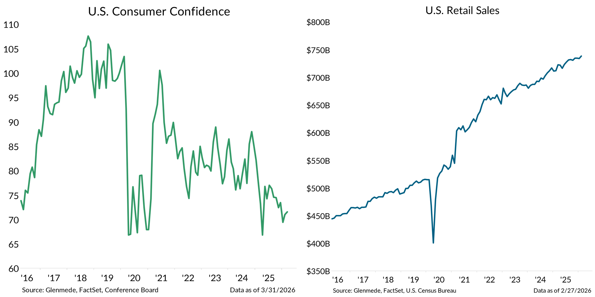 IS Brief 2026-04-13 Chart 5