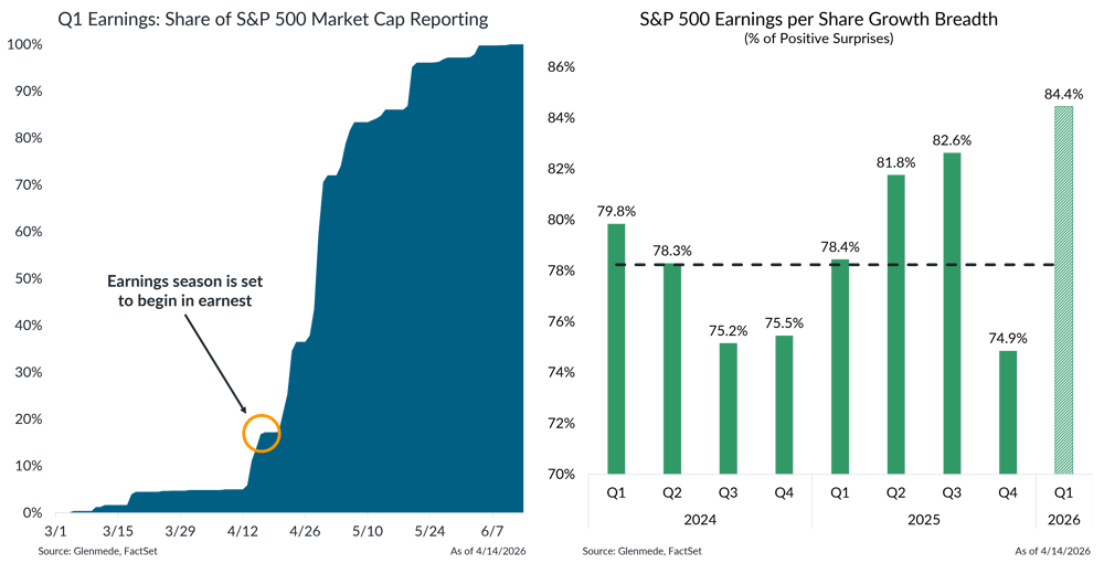 IS Brief 2026-04-20 Chart 1
