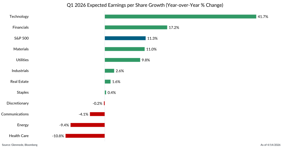 IS Brief 2026-04-20 Chart 2