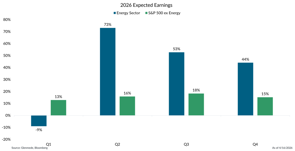 IS Brief 2026-04-20 Chart 3