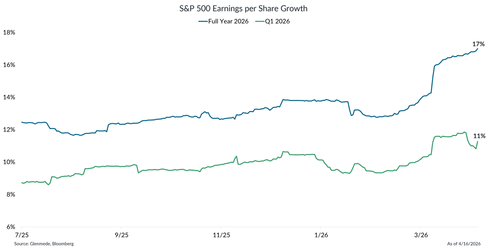 IS Brief 2026-04-20 Chart 4