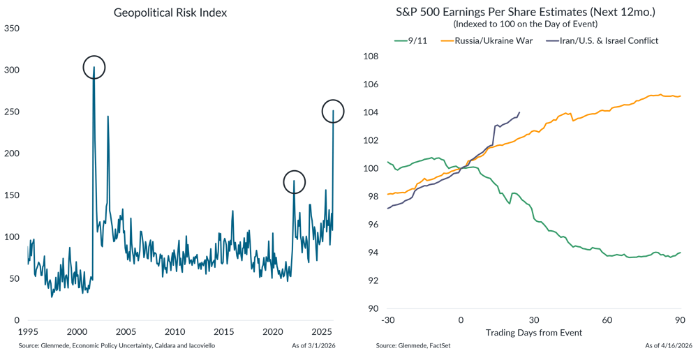 IS Brief 2026-04-20 Chart 5