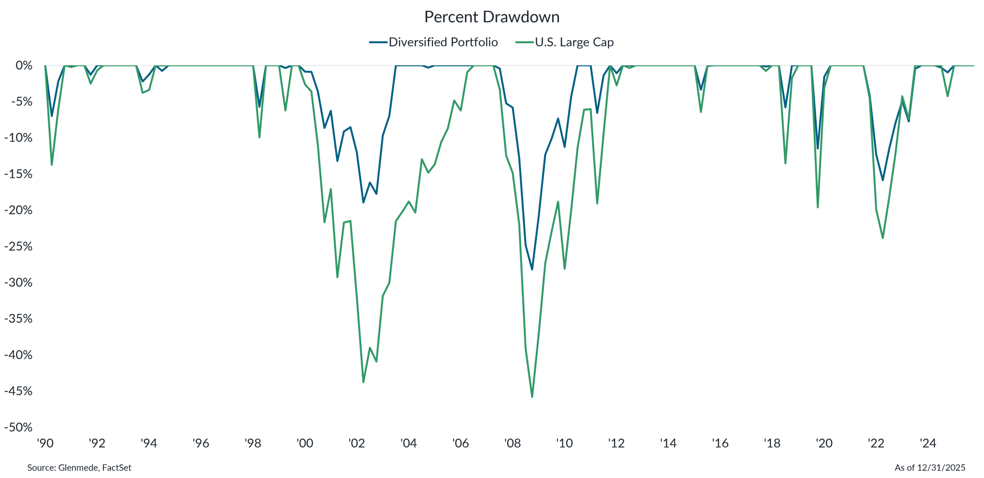 IS Brief 2026-05-11 Chart 4