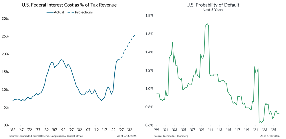 IS Brief 2026-06-01 Chart 5 IS Brief 2026-06-01 Chart 5