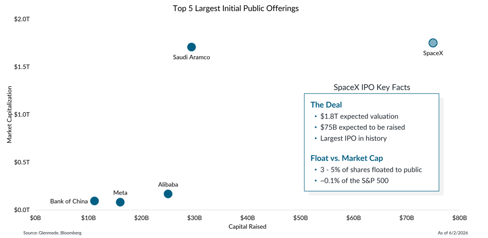 IS Brief 2026-06-08 Chart 1 (1)