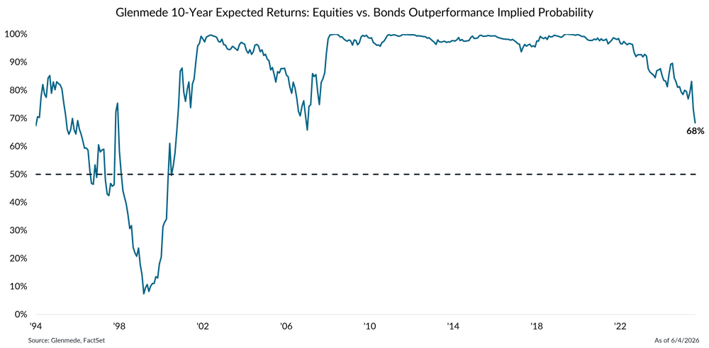 IS Brief 2026-06-08 Chart 6 IS Brief 2026-06-08 Chart 6