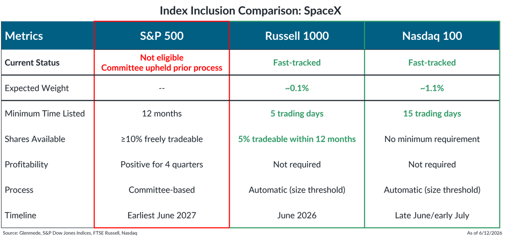 IS Brief 2026-06-15 Chart 4