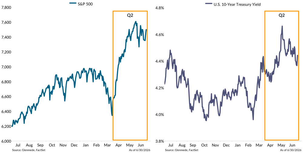 IS Brief 2026-07-06 Chart 1 IS Brief 2026-07-06 Chart 1