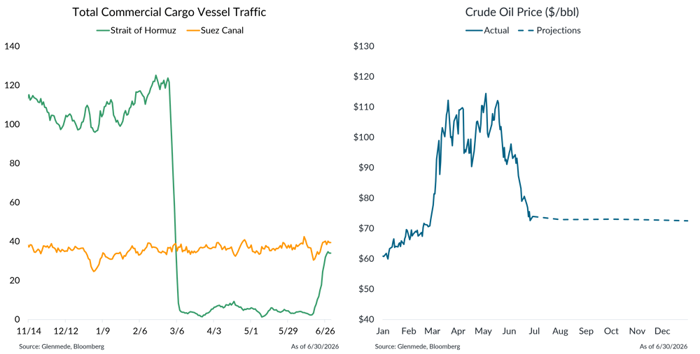 IS Brief 2026-07-06 Chart 4 IS Brief 2026-07-06 Chart 4