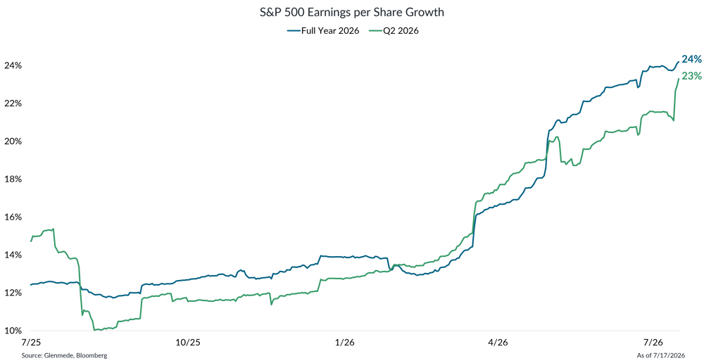 IS Brief 2026-07-20 Chart 3 IS Brief 2026-07-20 Chart 3