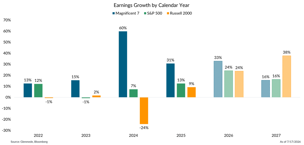 IS Brief 2026-07-20 Chart 5 IS Brief 2026-07-20 Chart 5