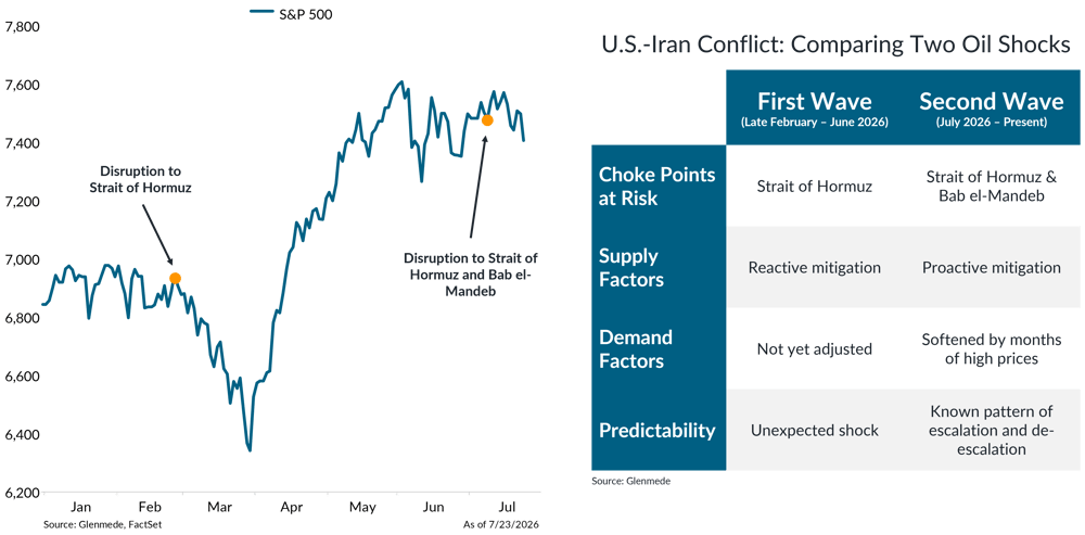 IS Brief 2026-07-27 Chart 1 IS Brief 2026-07-27 Chart 1
