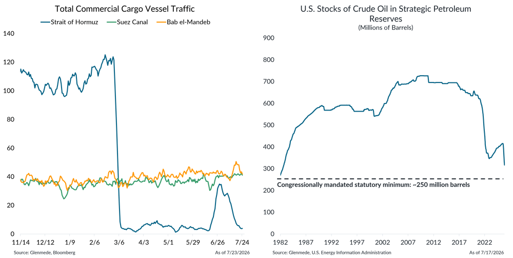 IS Brief 2026-07-27 Chart 4 IS Brief 2026-07-27 Chart 4