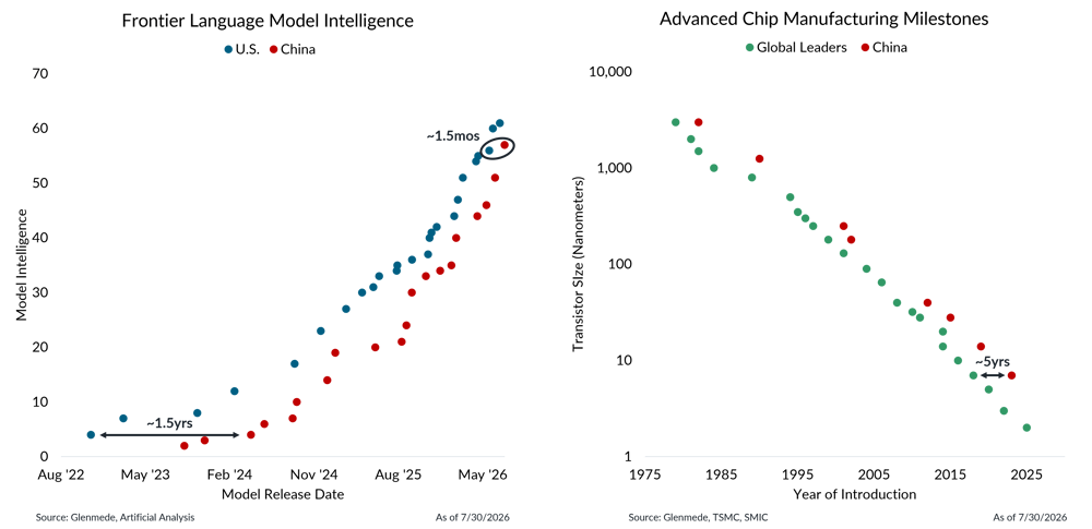 IS Brief 2026-08-03 Chart 5 IS Brief 2026-08-03 Chart 5