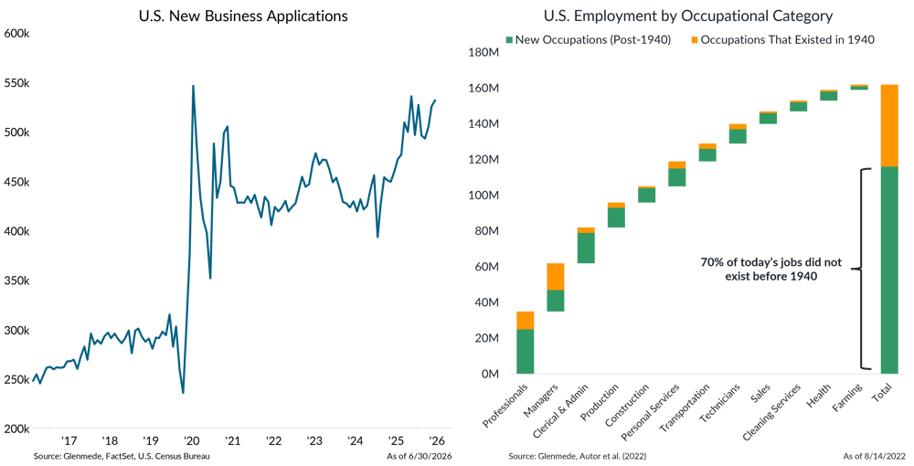 IS Brief 2026-08-10 Chart 5