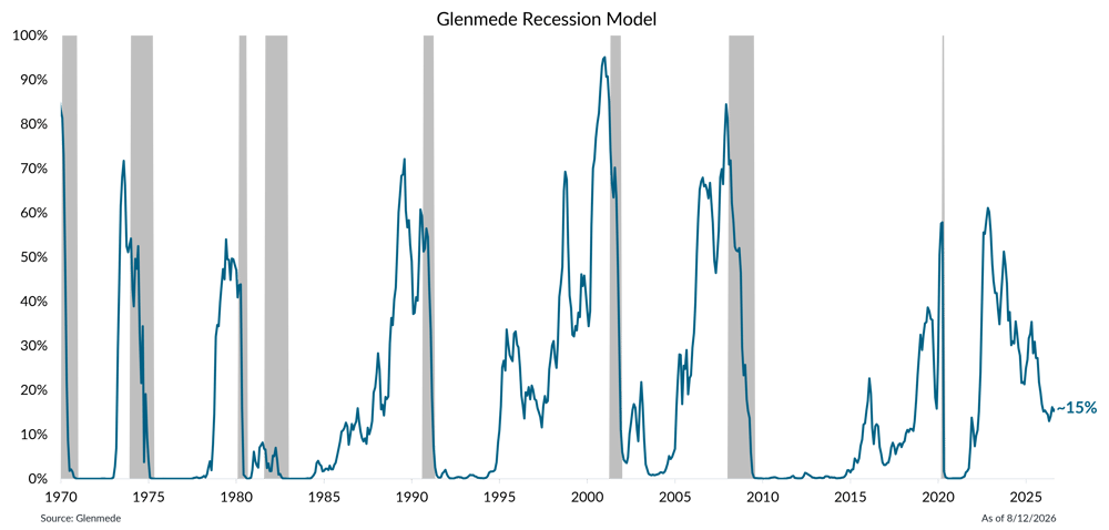 IS Brief 2026-08-17 Chart 4 IS Brief 2026-08-17 Chart 4