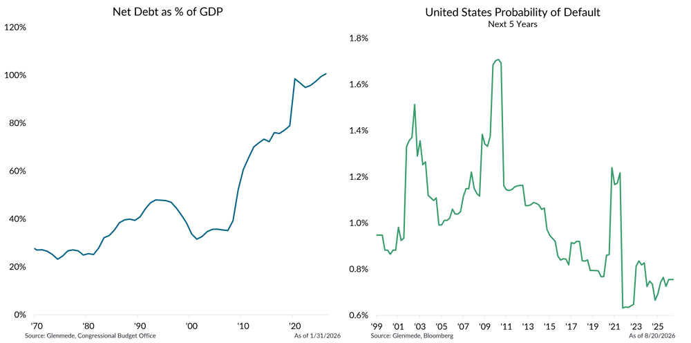 IS Brief 2026-08-24 Chart 3 IS Brief 2026-08-24 Chart 3