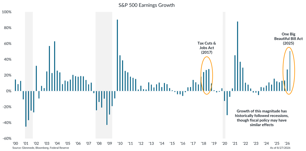 IS Brief 2026-08-31 Chart 2 IS Brief 2026-08-31 Chart 2