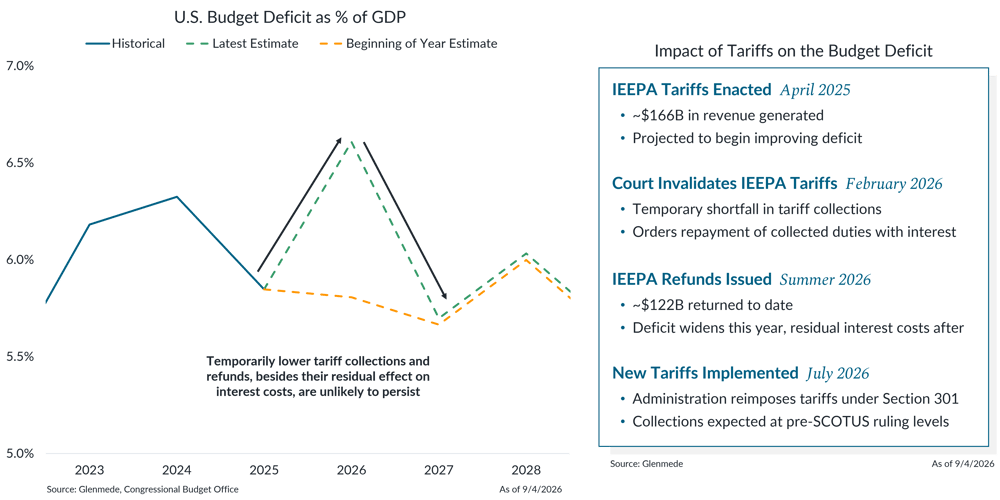 IS Brief 2026-09-08 Chart 5 IS Brief 2026-09-08 Chart 5