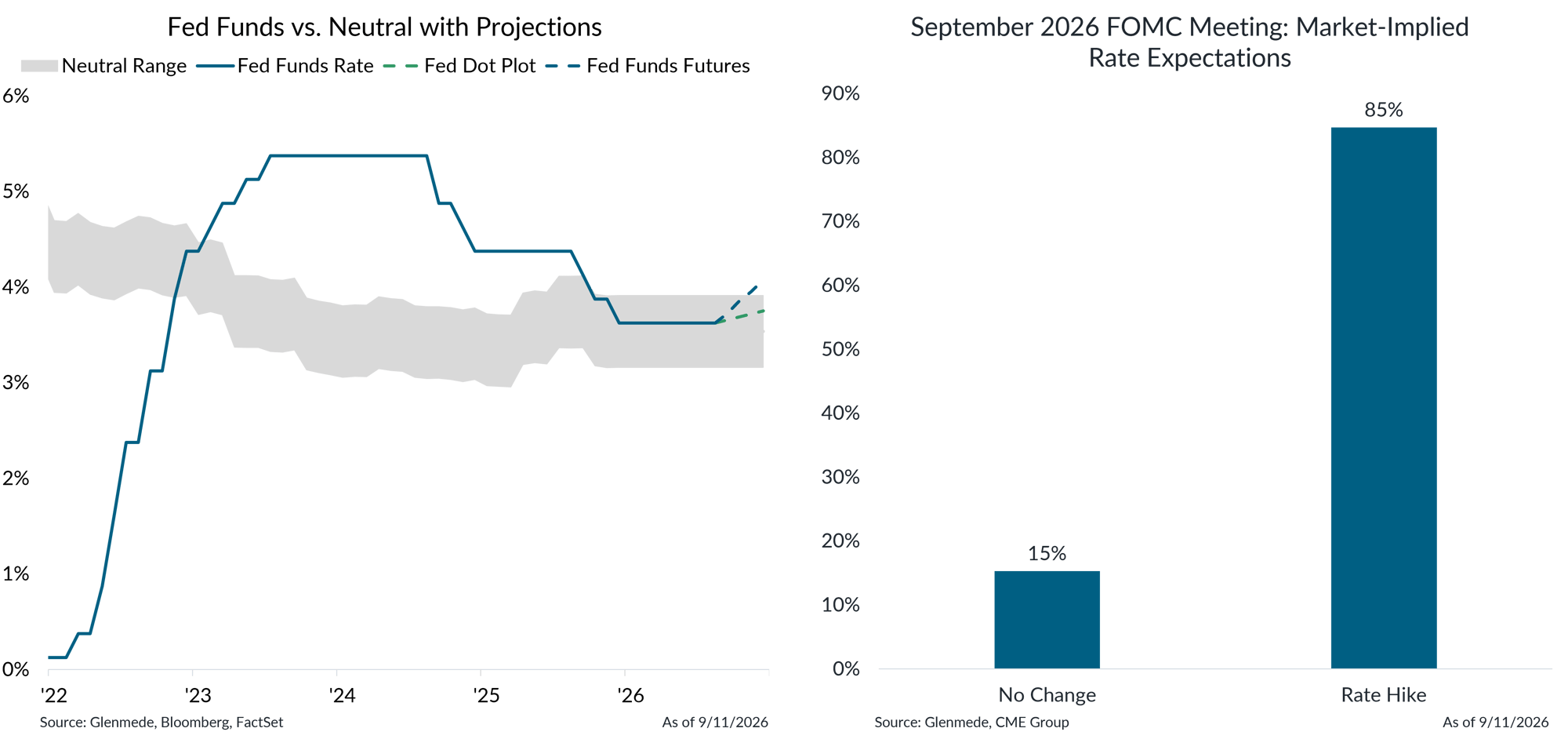 IS Brief 2026-09-14 Chart 4 IS Brief 2026-09-14 Chart 4