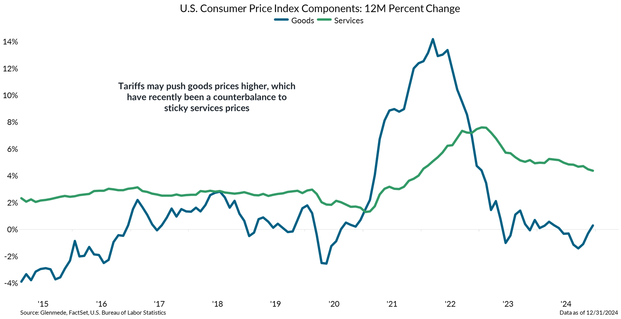 Tariff IS Brief 2025-02-03 Chart 4