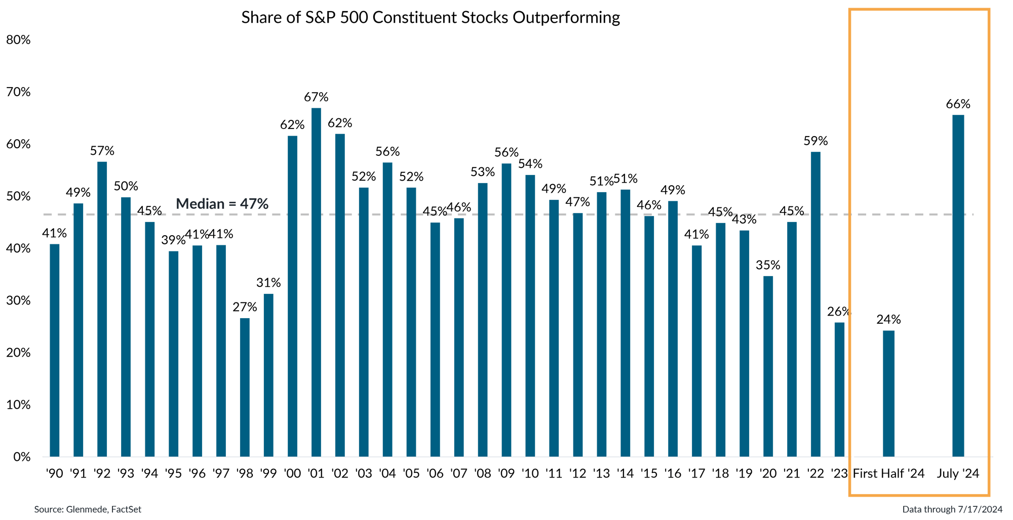 IS_Brief_Chart_1_2024-07-22[1]
