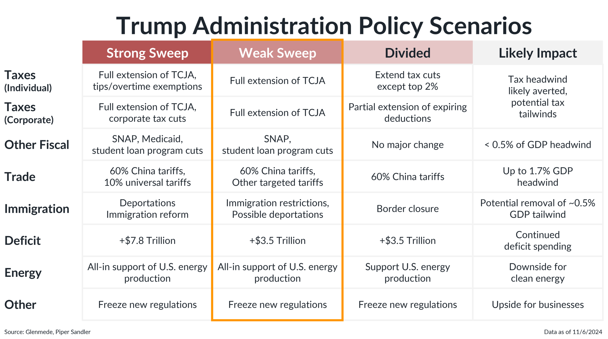 Trump Slide 4